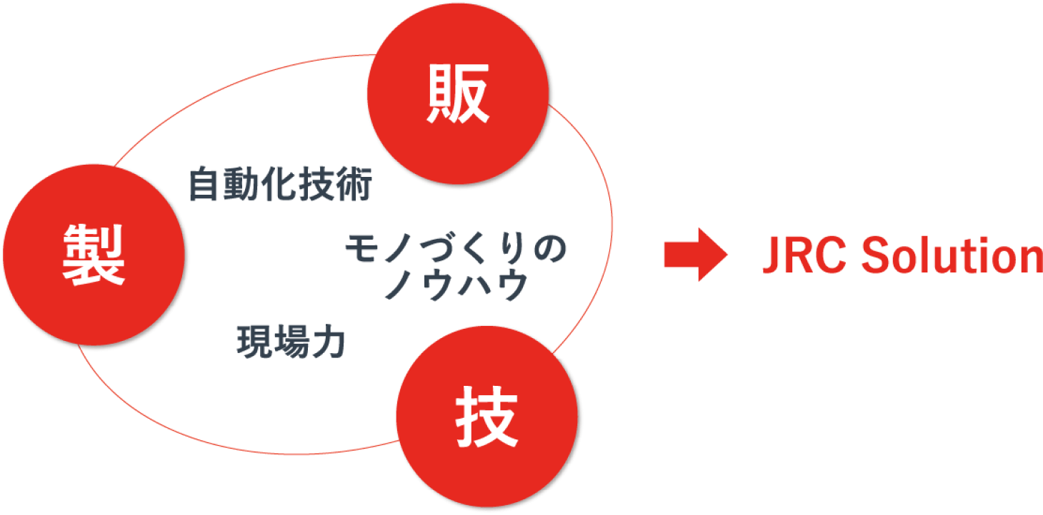 バリュー（約束する価値や強み）