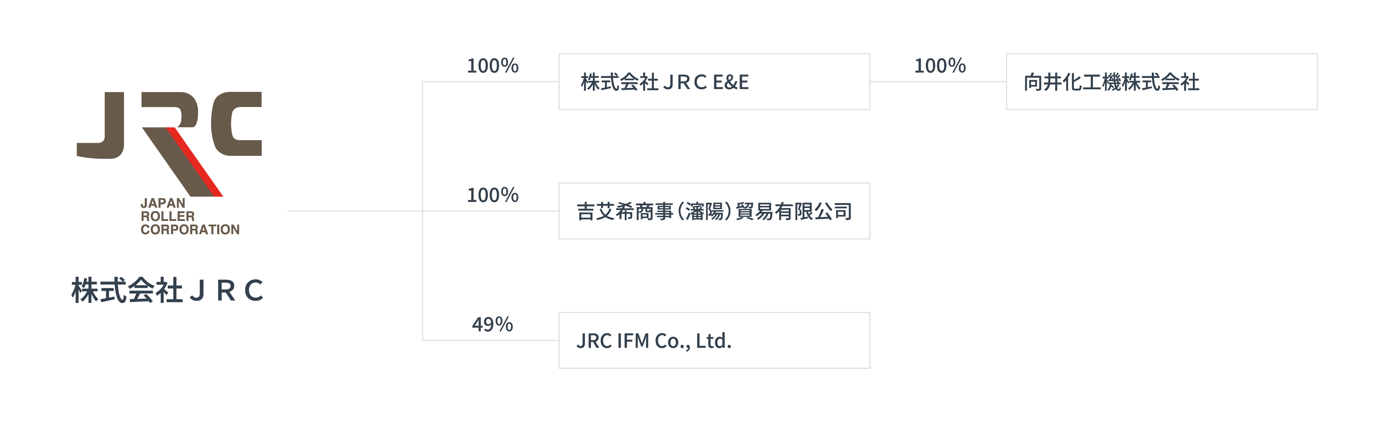 JRCグループ外観