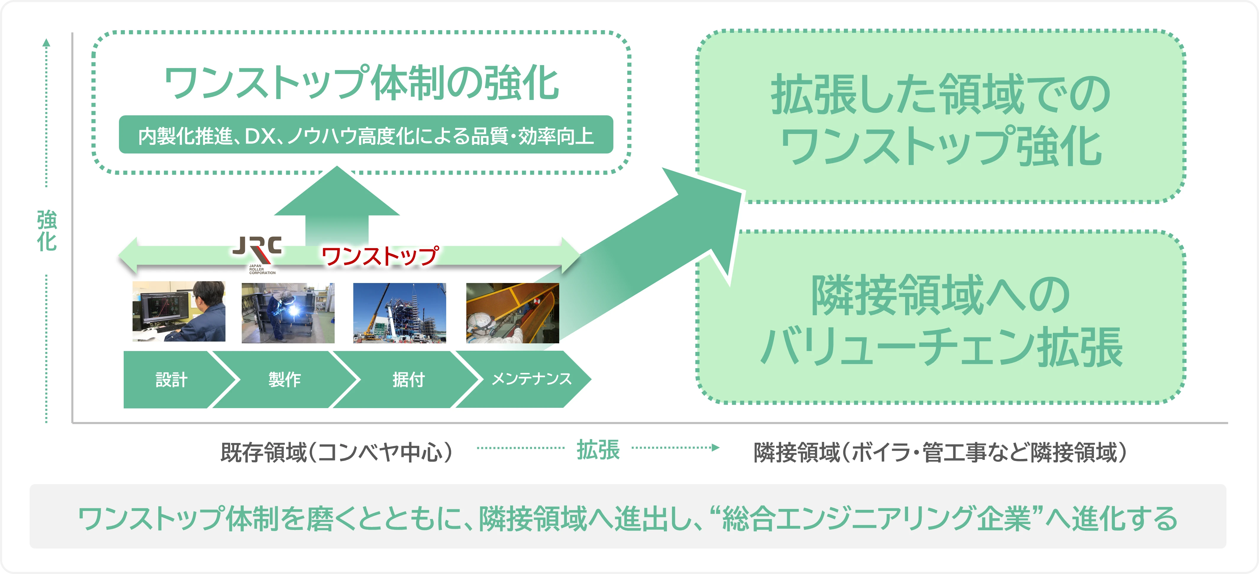 環境エネルギーカンパニー